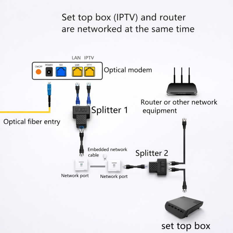Adaptateur répartiteur RJ45 LAN Ethernet Générique FC-RJ45 1/2 – vue 4
