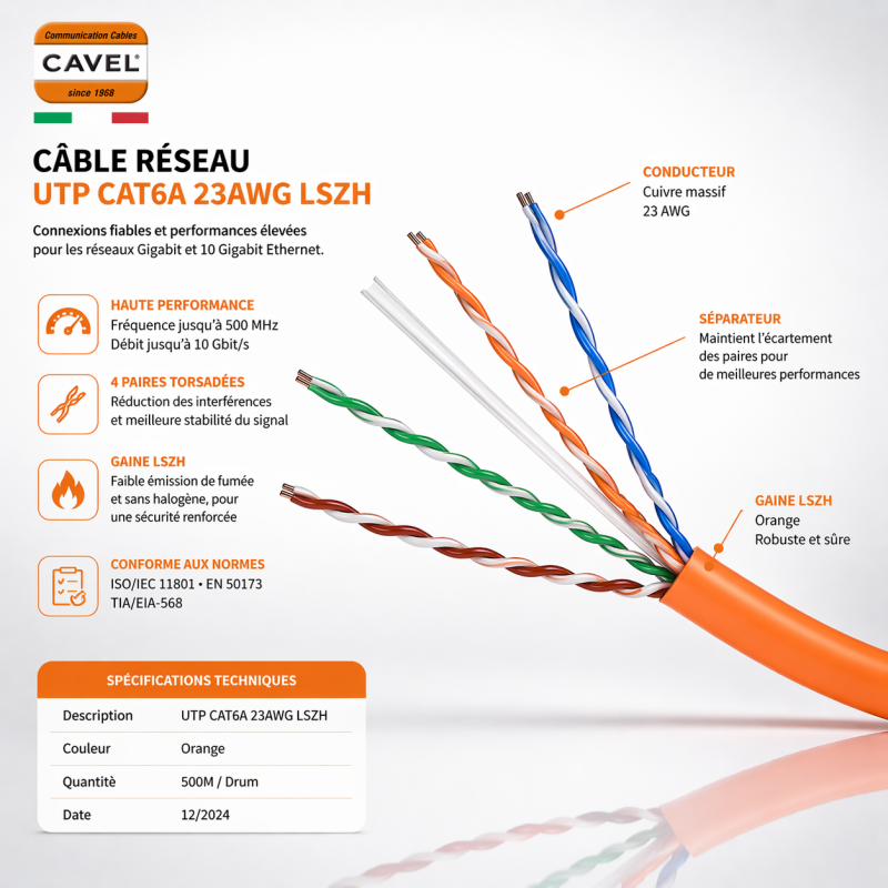 Cablage cuivre CAVEL LAN6A40ZH DR500 – vue 3