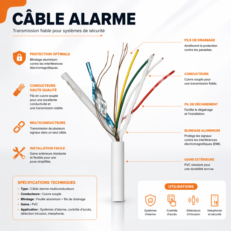 Cablage cuivre CAVEL ALARM – vue 3