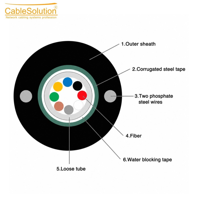 Câble fibre optique CableSolution MM12CORE – vue 4