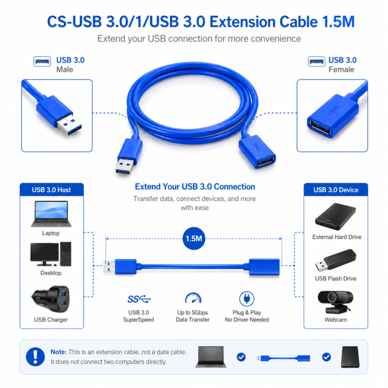 Câble d’extension USB 3.0 CableSolution CS-USB 3.0/1 – vue 3