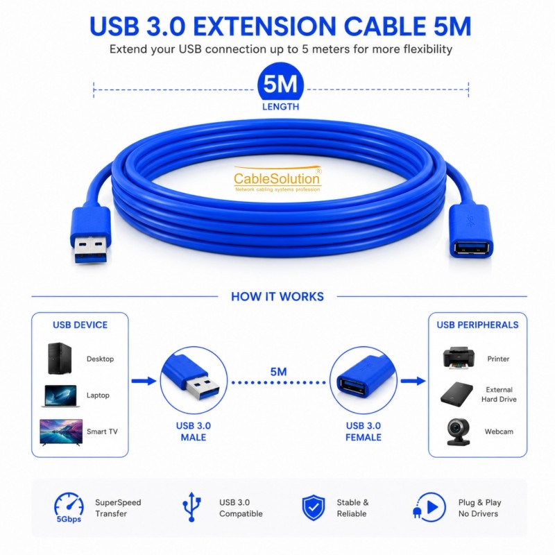 Câble d’Extension USB 3.0 CableSolution CS-USB 3.0/5 – vue 4