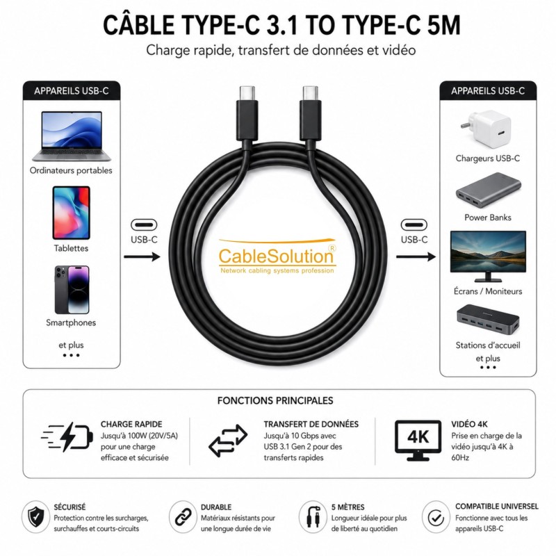 Câble Type-C vers Type-C 5M CableSolution CS-TYPEC5 – vue 2