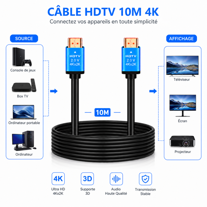Câble HDMI Premium High Speed HDMI 2.0 Générique HDTV4K10 – vue 2