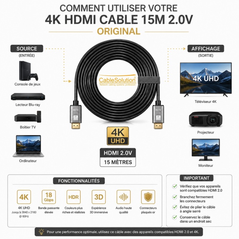 CableSolution Câble HDMI 2.0 Premium High Speed 4K Ultra HD 15 m – vue 3