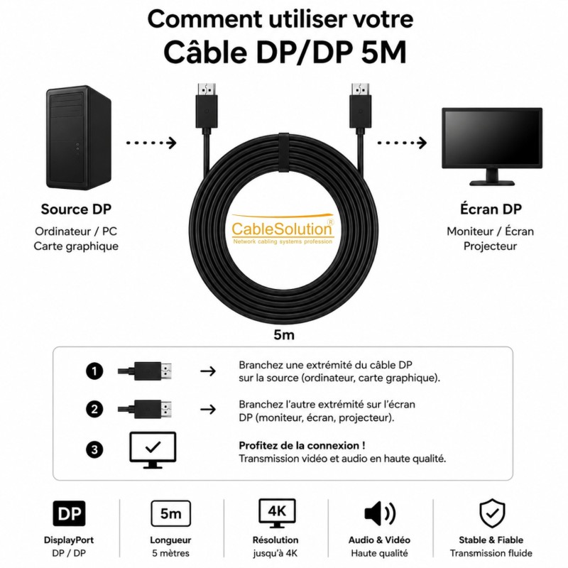 Câble DisplayPort vers HDMI CableSolution CS-DPDP4K5 – vue 4