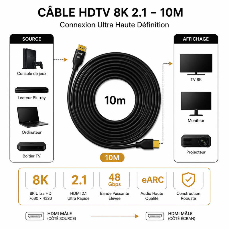 Audio & vidéo CableSolution HDTV OF8K10 – vue 4