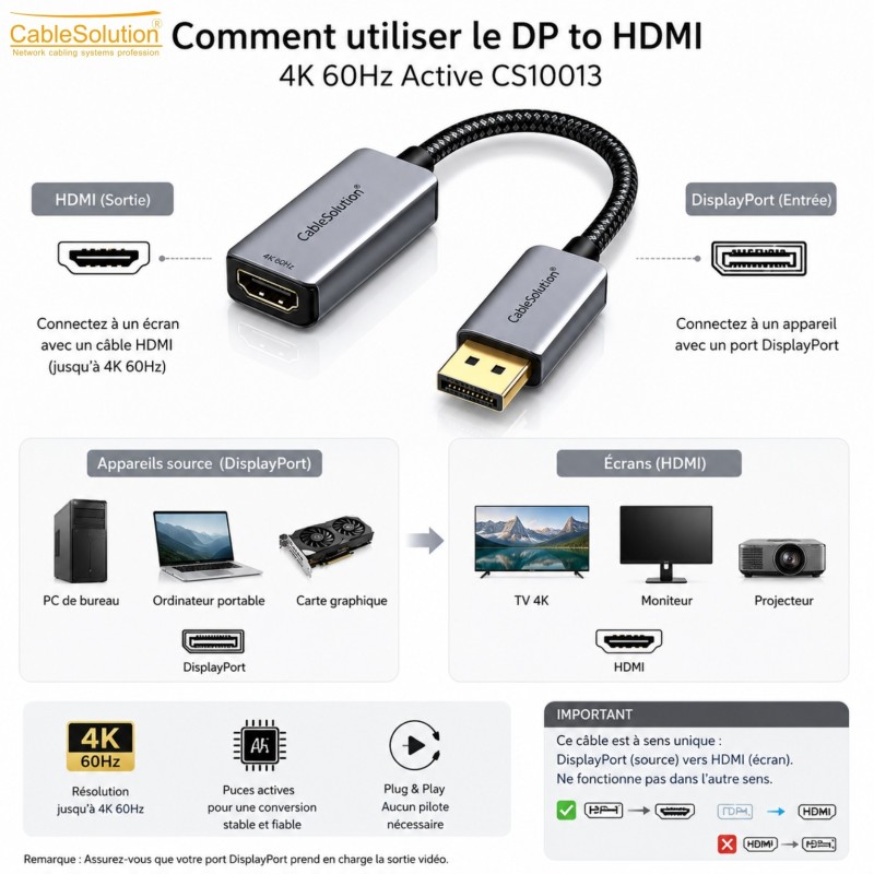 Adaptateur DP vers HDTV 4K@60Hz Actif CableSolution CS10013 – vue 3