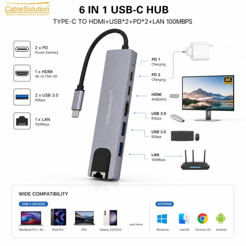 Hub & adapter CableSolution CS10019 – vue 3