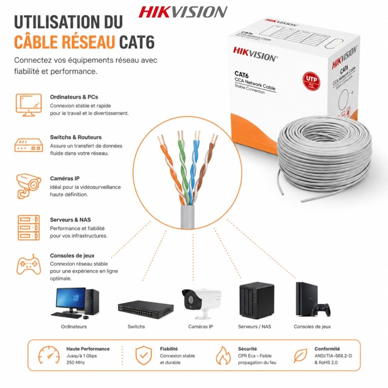 Cablage cuivre HIKVISION DS-1LN6UU/CCA – vue 3